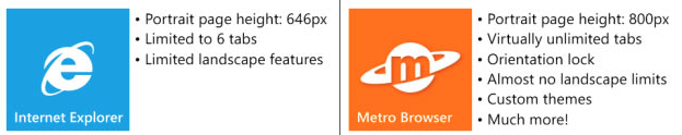 Metro Browser, un nouvel entrant dans la guerre du navigateur pour Windows Phone 7